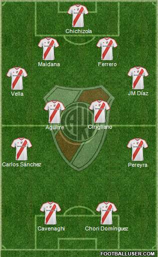 River Plate Formation 2011