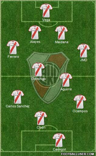 River Plate Formation 2011