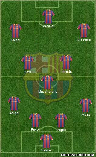 F.C. Barcelona Formation 2011