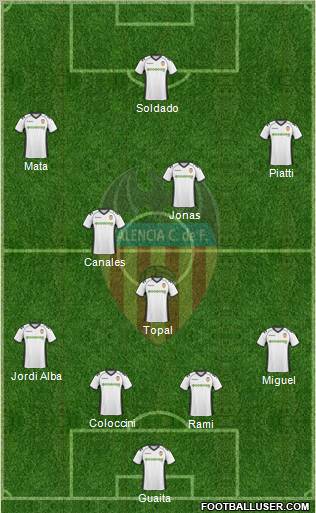 Valencia C.F., S.A.D. Formation 2011