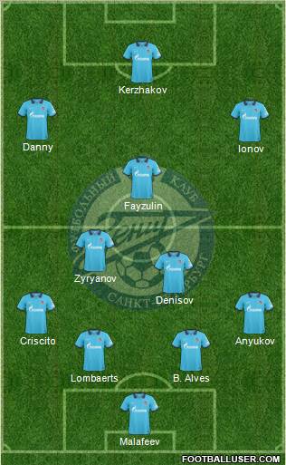 Zenit St. Petersburg Formation 2011