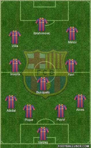 F.C. Barcelona Formation 2011