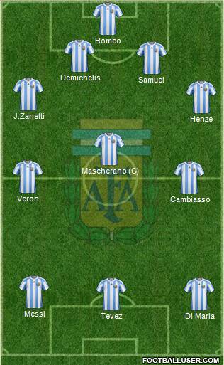 Argentina Formation 2011