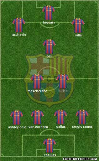 F.C. Barcelona Formation 2011