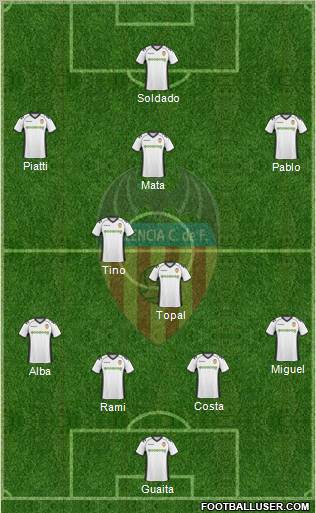 Valencia C.F., S.A.D. Formation 2011