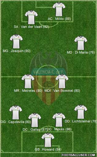 Valencia C.F., S.A.D. Formation 2011