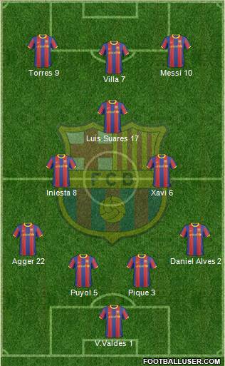 F.C. Barcelona Formation 2011