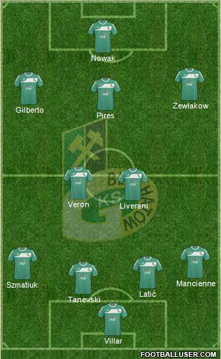 GKS Belchatow Formation 2011