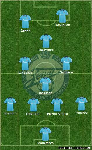 Zenit St. Petersburg Formation 2011