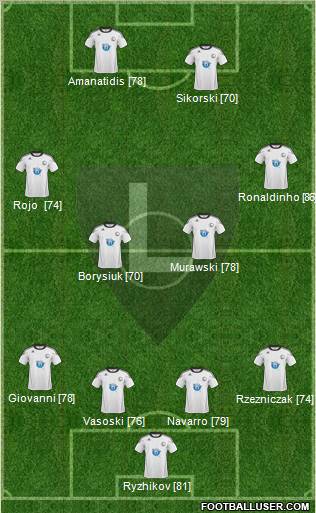 Legia Warszawa Formation 2011