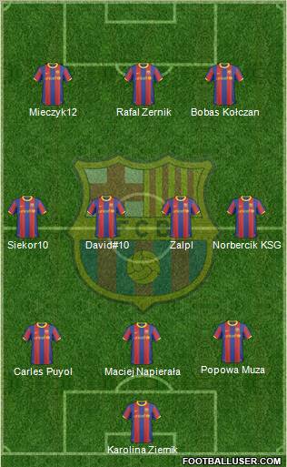 F.C. Barcelona Formation 2011