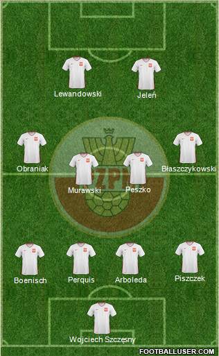 Poland Formation 2011