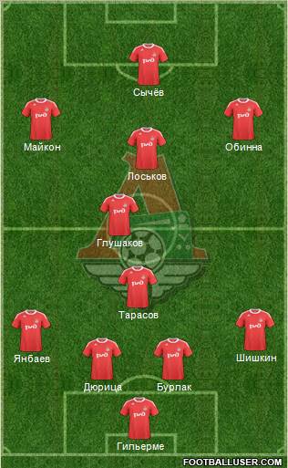 Lokomotiv Moscow Formation 2011