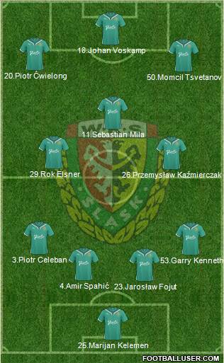 WKS Slask Wroclaw Formation 2011