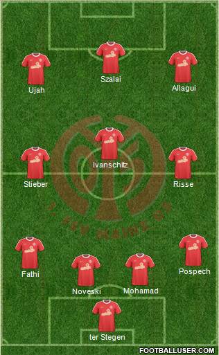 1.FSV Mainz 05 Formation 2011