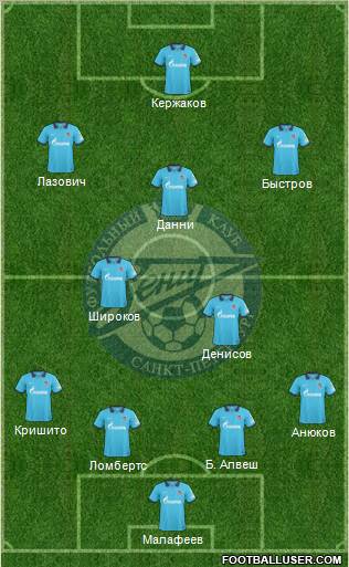 Zenit St. Petersburg Formation 2011