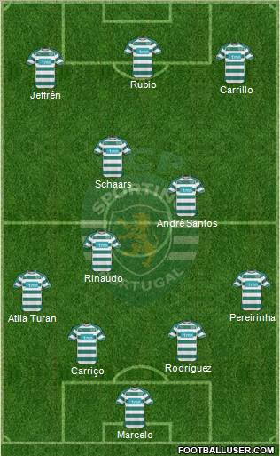 Sporting Clube de Portugal - SAD Formation 2011