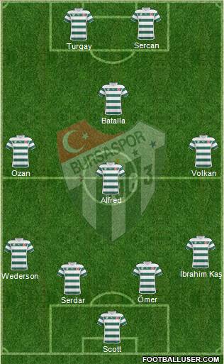 Bursaspor Formation 2011