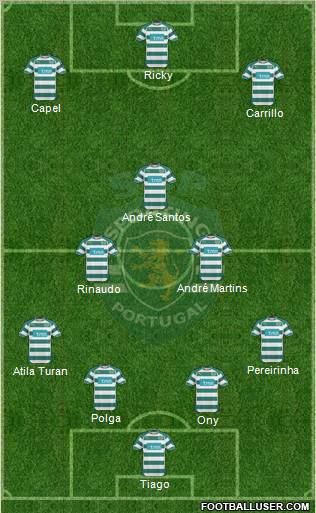 Sporting Clube de Portugal - SAD Formation 2011