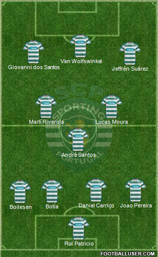 Sporting Clube de Portugal - SAD Formation 2011