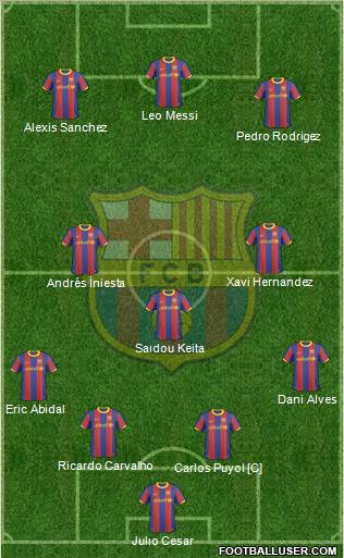 F.C. Barcelona Formation 2011