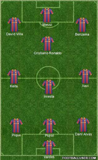 F.C. Barcelona B Formation 2011