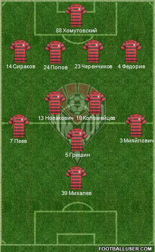 Amkar Perm Formation 2011