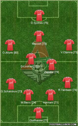 Lokomotiv Moscow Formation 2011