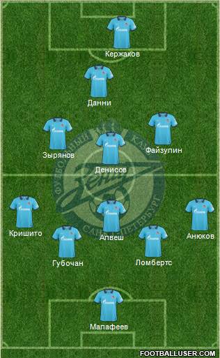 Zenit St. Petersburg Formation 2011