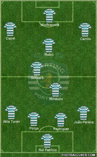 Sporting Clube de Portugal - SAD Formation 2011