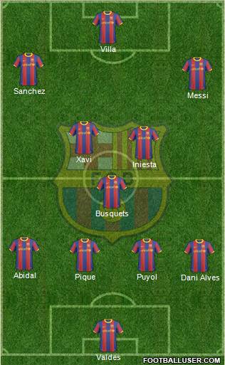 F.C. Barcelona Formation 2011