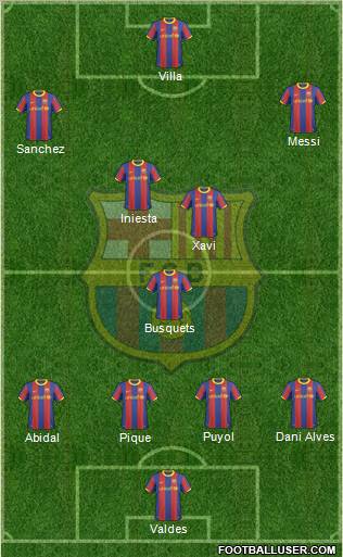 F.C. Barcelona Formation 2011