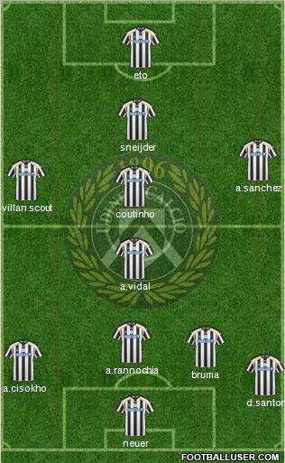 Udinese Formation 2011