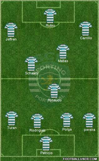 Sporting Clube de Portugal - SAD Formation 2011