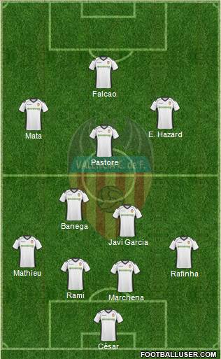 Valencia C.F., S.A.D. Formation 2011