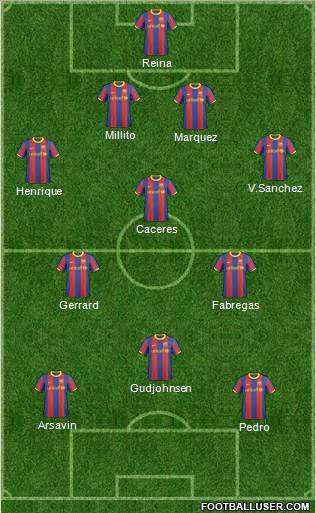 F.C. Barcelona B Formation 2011