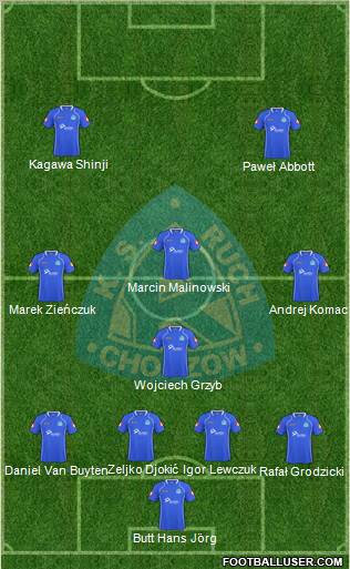 Ruch Chorzow Formation 2011