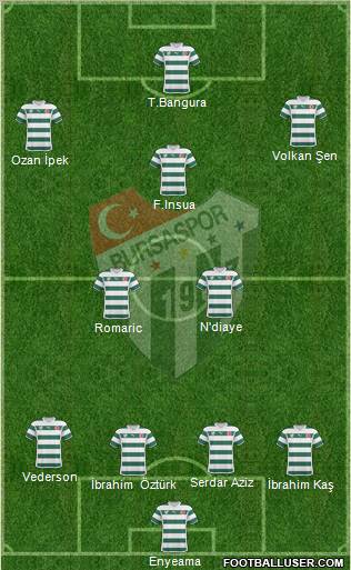 Bursaspor Formation 2011