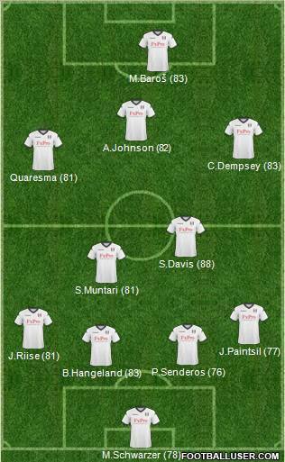 Fulham Formation 2011