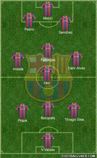 F.C. Barcelona Formation 2011