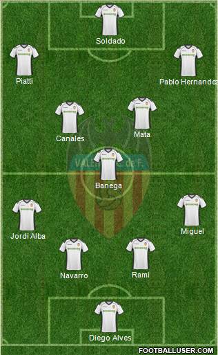 Valencia C.F., S.A.D. Formation 2011