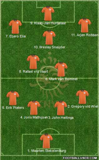 Holland Formation 2011