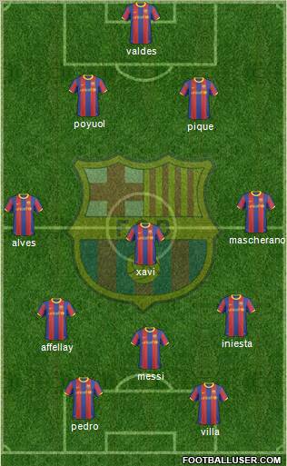 F.C. Barcelona Formation 2011