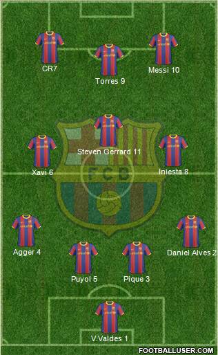 F.C. Barcelona Formation 2011