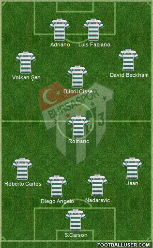 Bursaspor Formation 2011