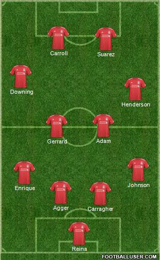 Liverpool Formation 2011