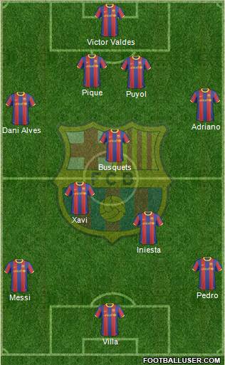 F.C. Barcelona Formation 2011