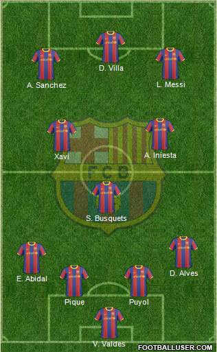 F.C. Barcelona Formation 2011