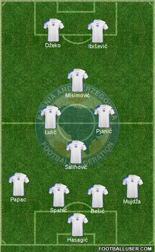 Bosnia and Herzegovina Formation 2011