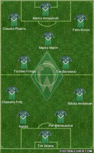 Werder Bremen Formation 2011